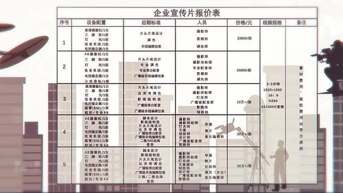 宣传视频报价