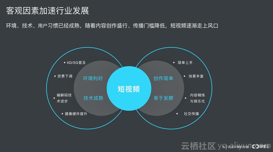 宣传视频方案