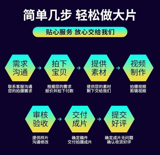 宣传视频怎么做