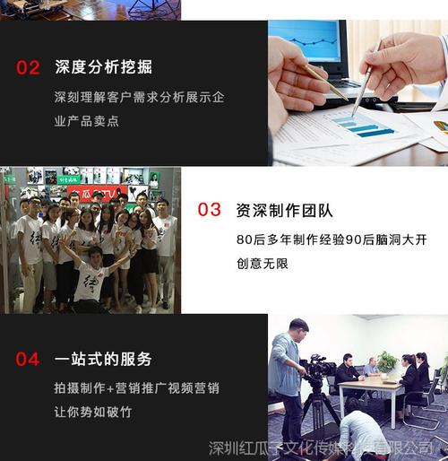 宣传视频制作要点