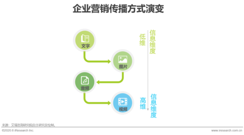 营销案例视频