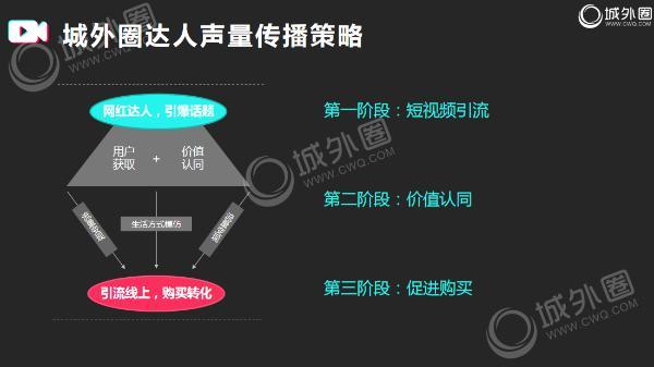营销短视频