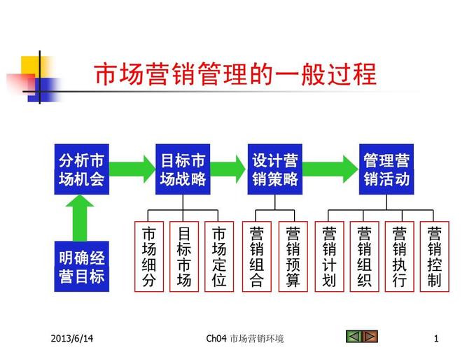 营销管理在线阅读