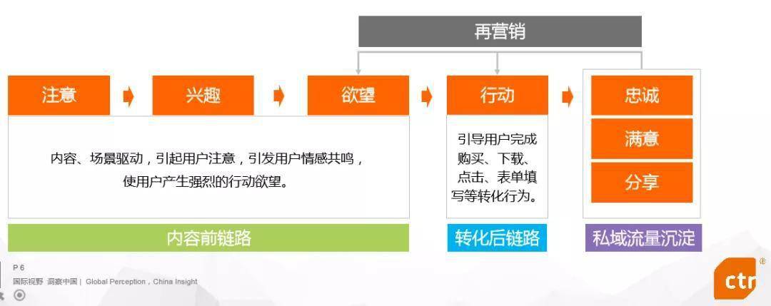 营销技巧和营销方法视频