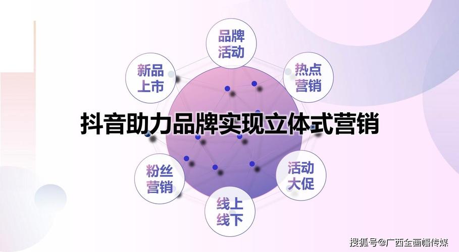 营销视频类型