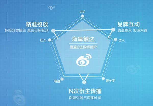 营销视频怎么做