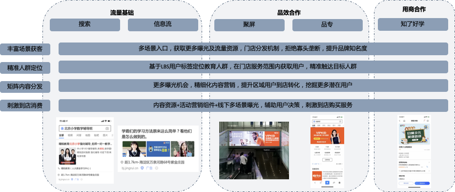 营销线上