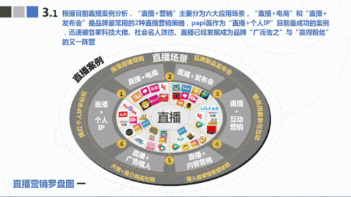 营销直播方案