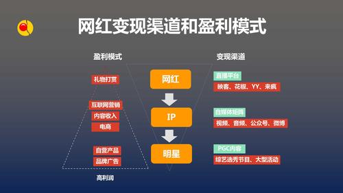 营销直播营销