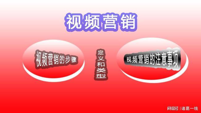 有关营销的视频
