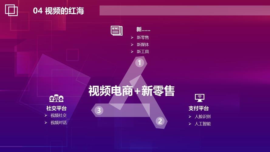 有关营销的视频