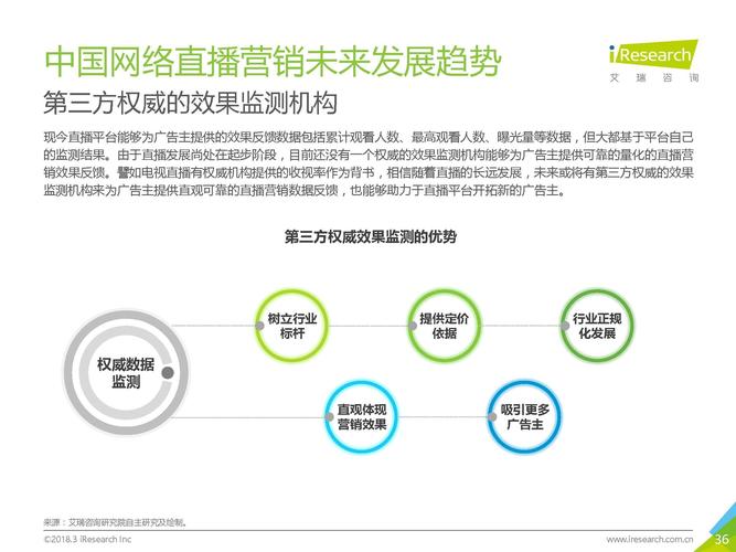 有哪些网络直播营销