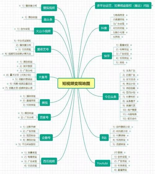 有收益的短视频平台