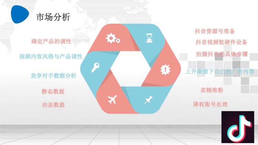 原创短视频如何营销