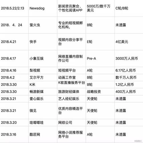 在腾讯视频投广告多少钱