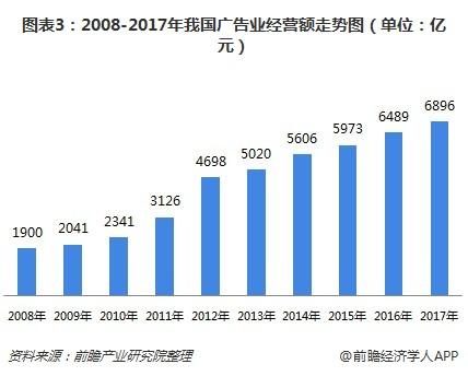 在线广告行业