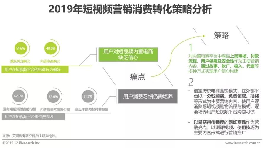 怎么做短视频营销