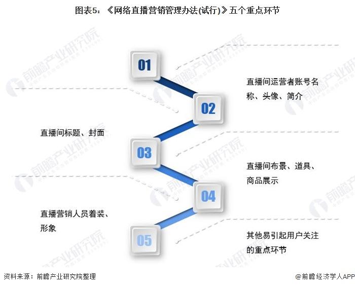 直播的营销方案