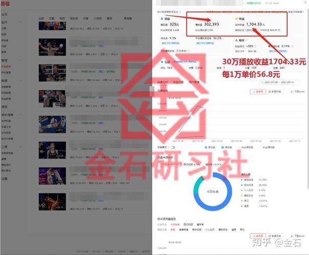 做短视频如何收益