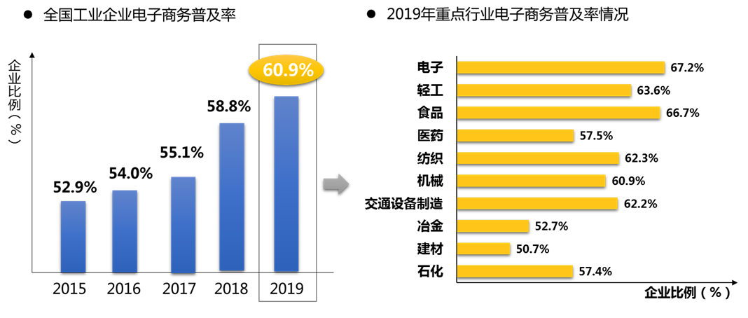 工业品电商平台(国外工业品电商平台) 工业品电商平台(国外工业品电商平台)