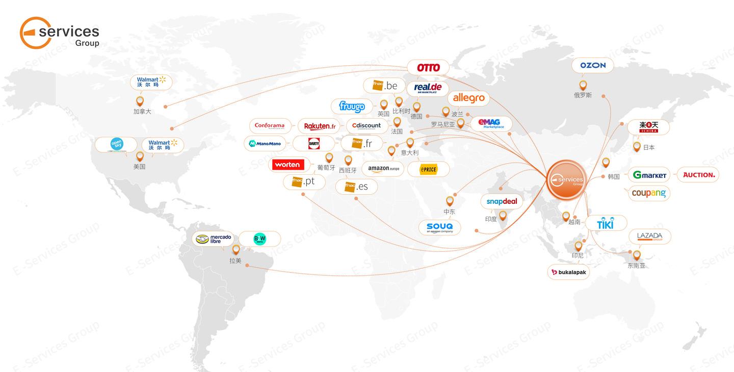 电商(电商具体是做什么的) 电商(电商具体是做什么的)
