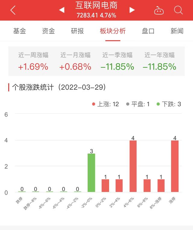 电商股票有哪些 电商股票有哪些