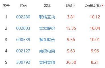 电商股票有哪些 电商股票有哪些