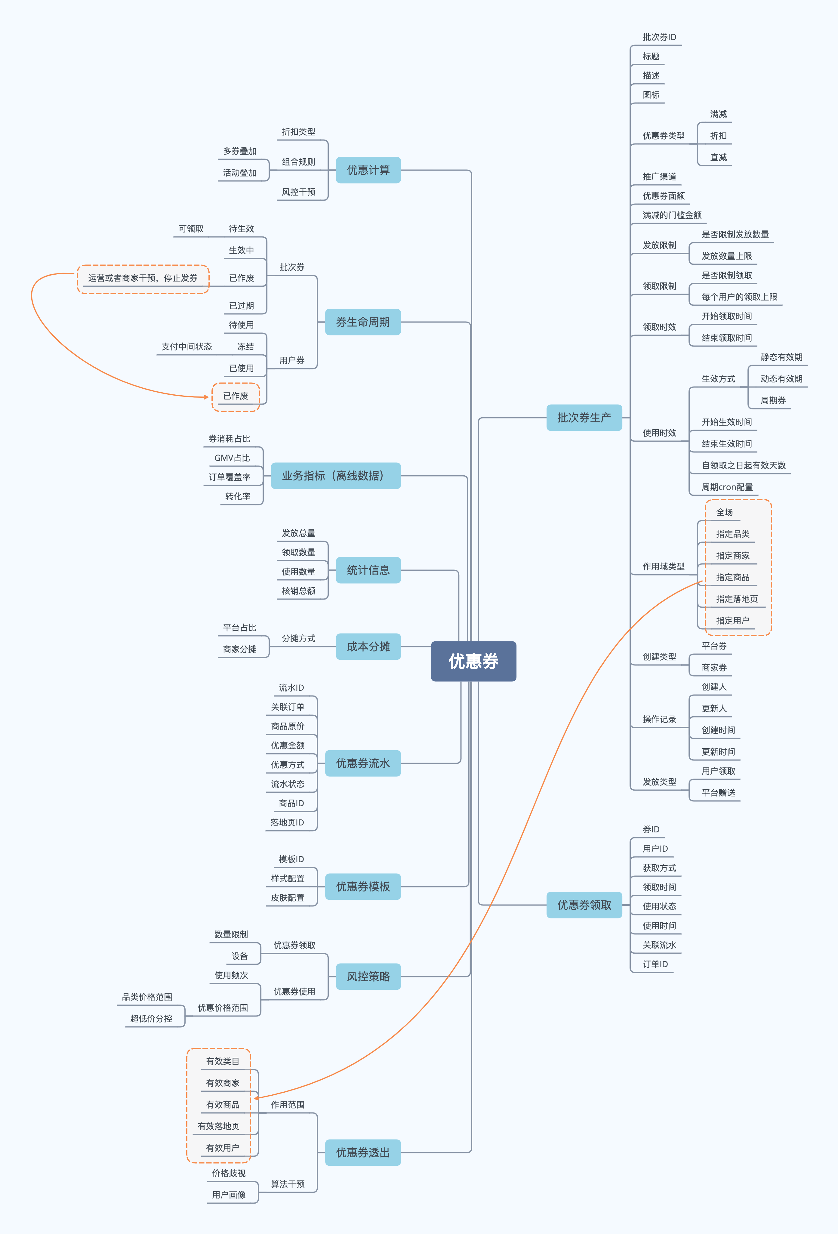电商是如何运营的(电商公司是怎么运营的) 电商是如何运营的(电商公司是怎么运营的)
