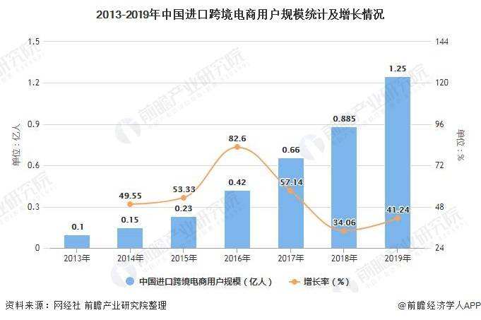 电商市场(电商市场数据分析) 电商市场(电商市场数据分析)