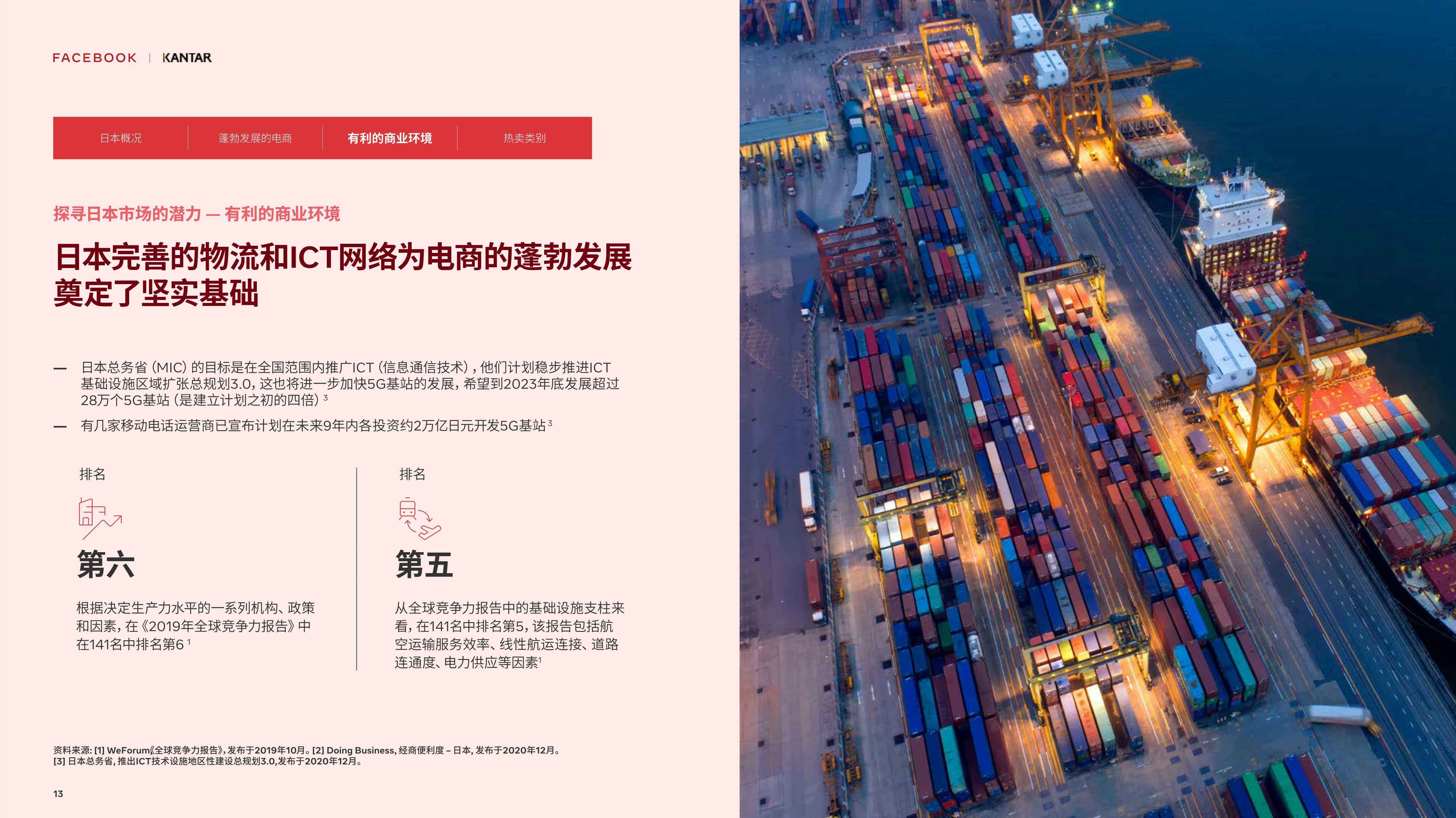 电商市场(电商市场数据分析) 电商市场(电商市场数据分析)