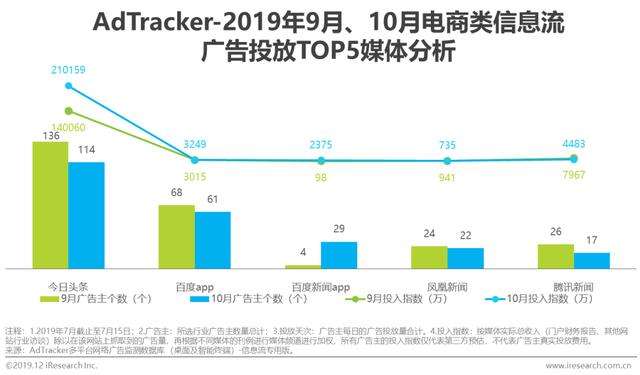 二类电商怎么做(抖音二类电商怎么做)