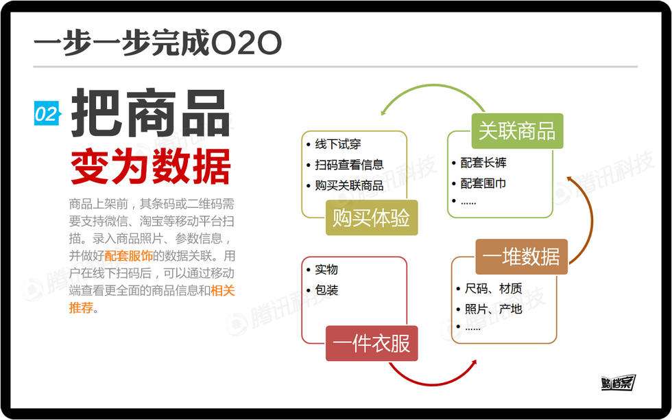 建材o2o电商平台(中国建材集团电商平台) 建材o2o电商平台(中国建材集团电商平台)