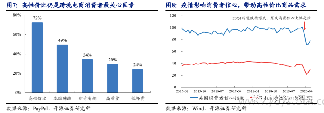 疫情下的跨境电商(疫情下的跨境电商论文) 疫情下的跨境电商(疫情下的跨境电商论文)