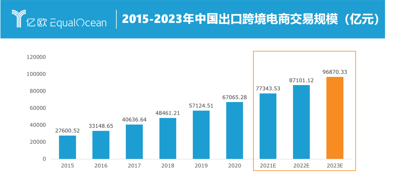 疫情下的跨境电商(疫情下的跨境电商论文) 疫情下的跨境电商(疫情下的跨境电商论文)