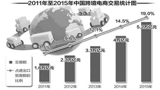 跨境电商物流企业(跨境电商物流企业案例分析)