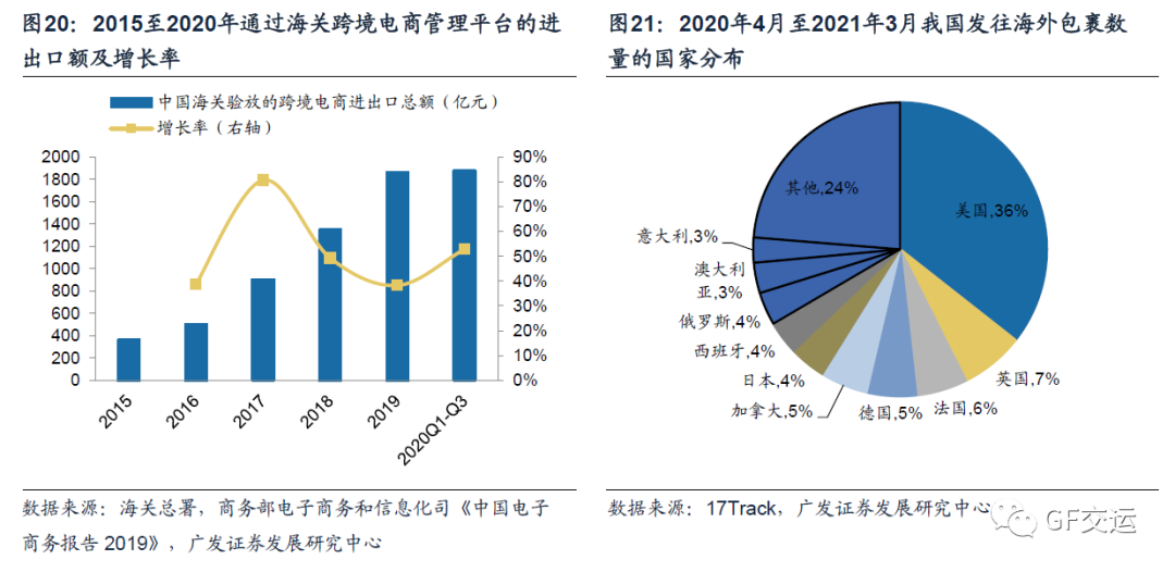跨境电商物流企业(跨境电商物流企业案例分析)