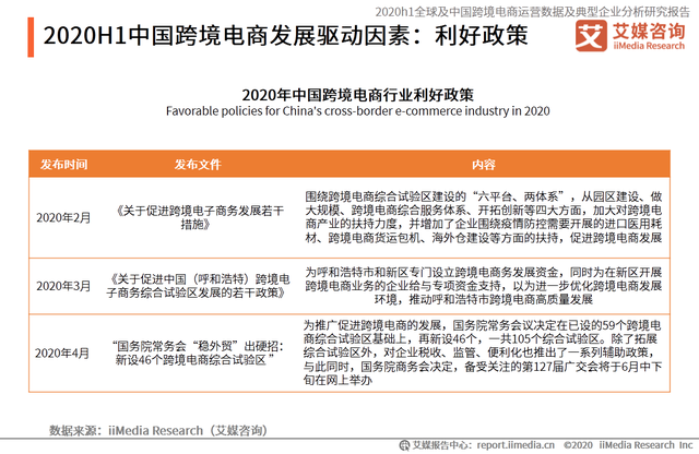 跨境电商市场分析 跨境电商市场分析