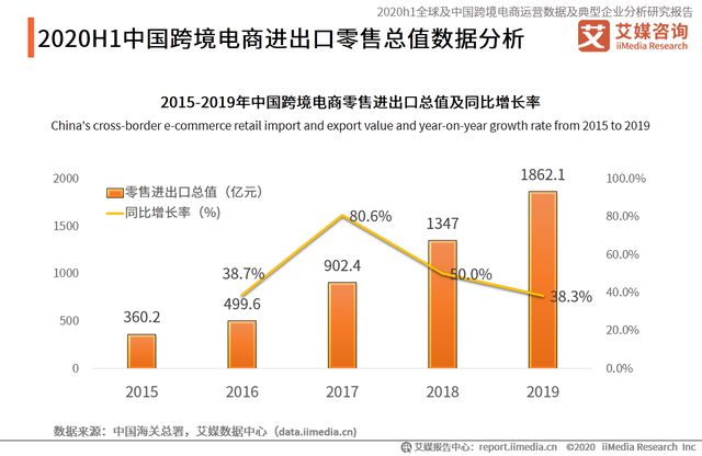 跨境电商市场分析 跨境电商市场分析