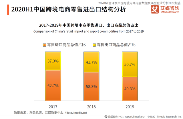 跨境电商市场分析 跨境电商市场分析