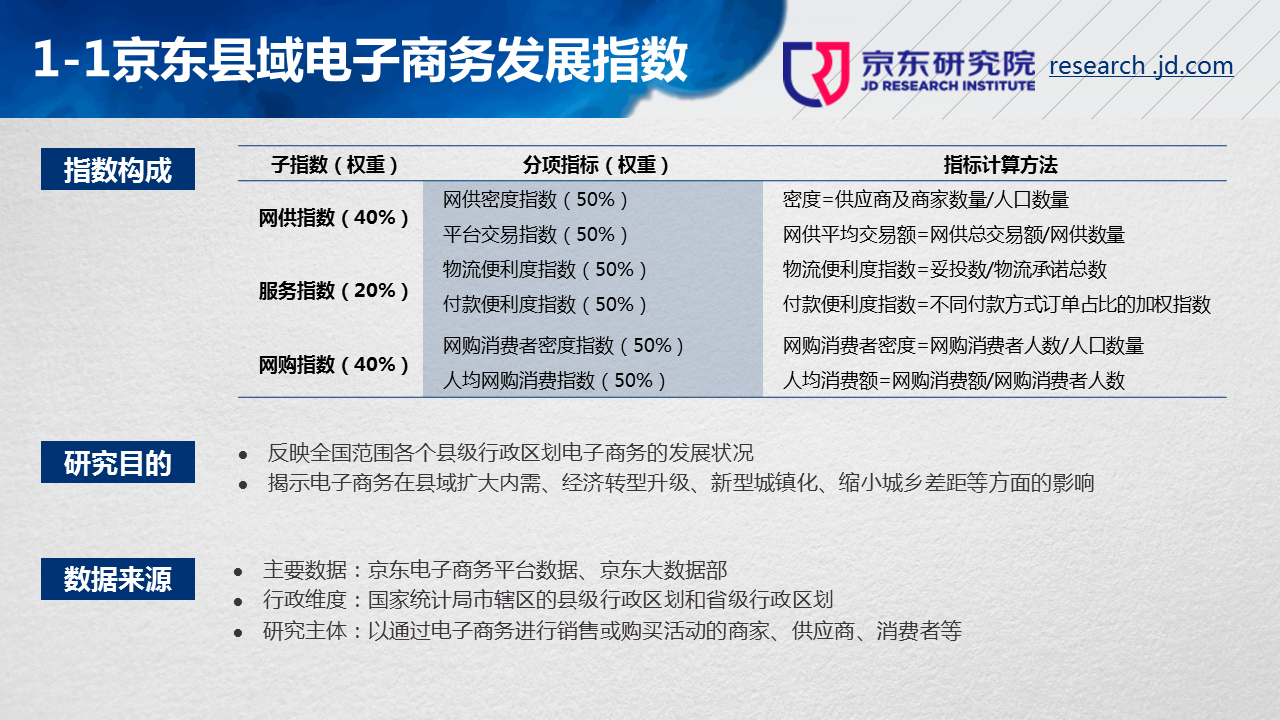 怎么加入京东电商平台(如何加盟京东商城电商平台)