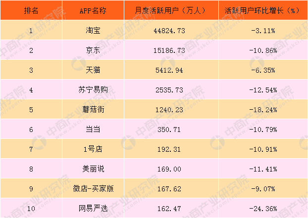 电商平台排名(日本电商平台排名)