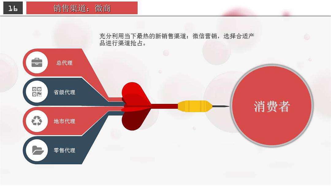 电商运营前景如何(如何看待电商运营行业未来前景)