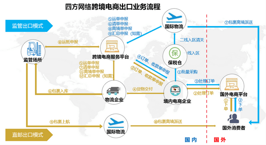 免费跨境电商平台(跨境电商电子商务平台)
