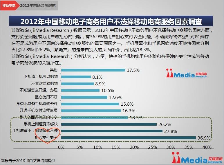 做电商需要什么条件(做电商需要具备什么条件?)