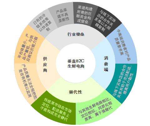 电商预售模式(电商预售模式在疫情下的发展)