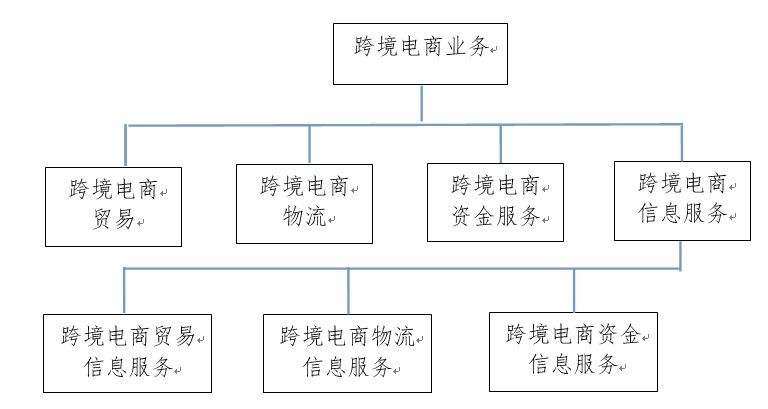 电商预售模式(电商预售模式在疫情下的发展)