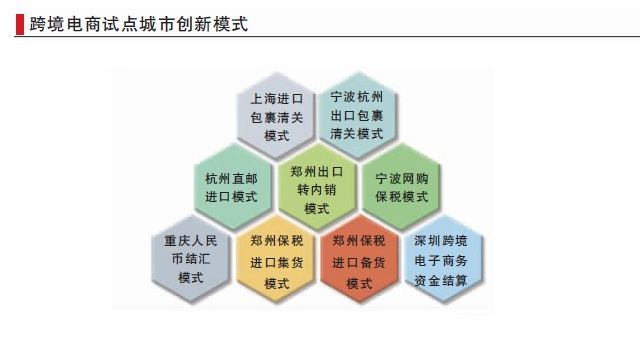跨境电商的模式(跨境电商的模式分类)