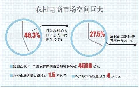 农村电商打造(做农村电商的思路)