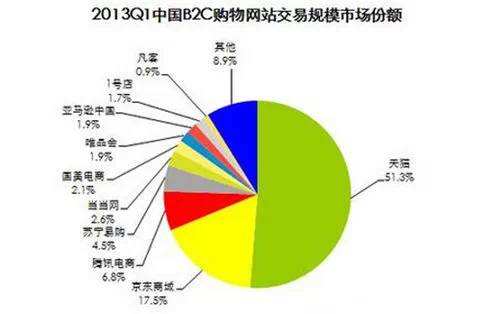 什么是垂直电商(什么是垂直电商平台集体死亡)