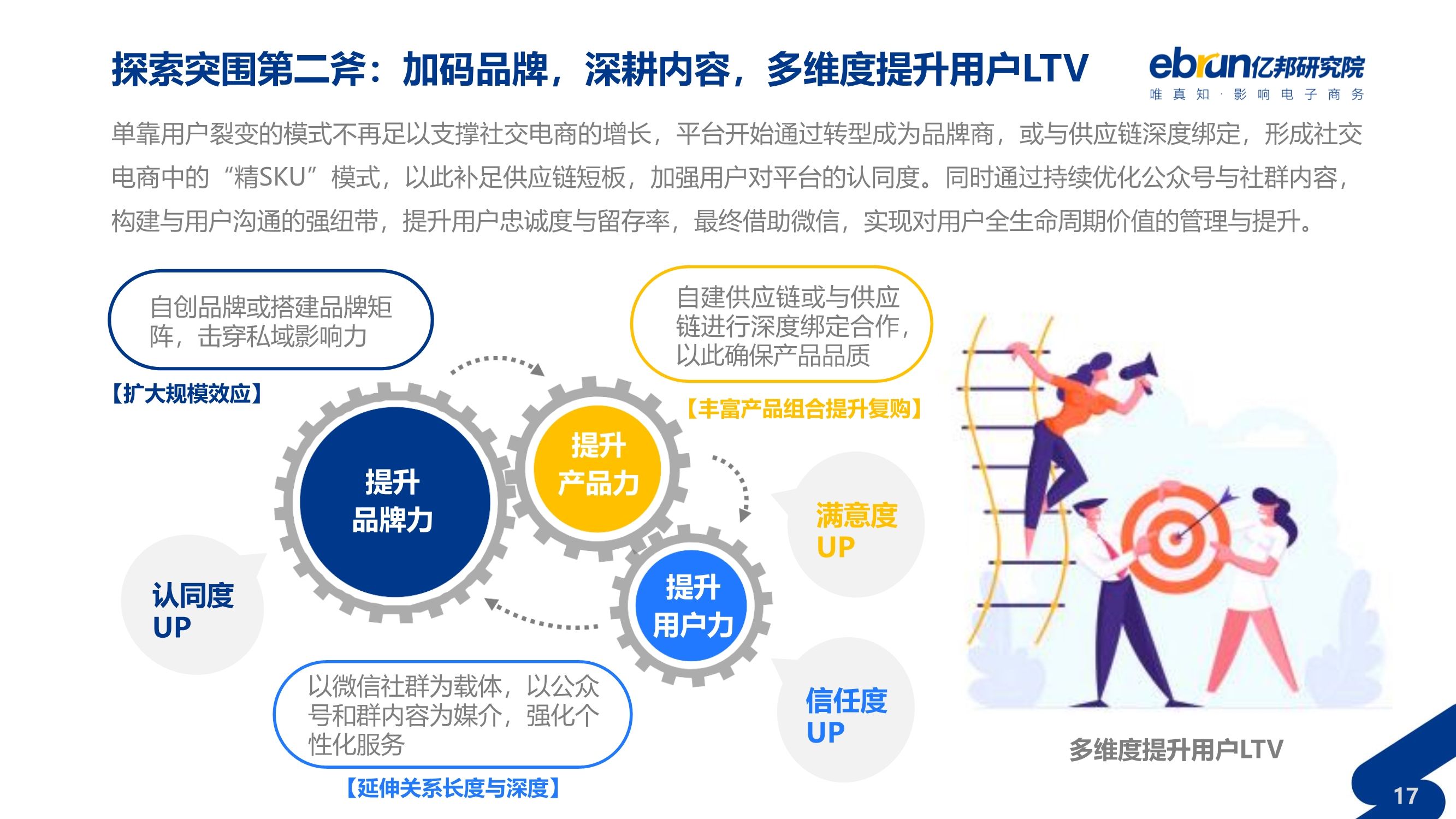 什么是垂直电商(什么是垂直电商平台集体死亡)